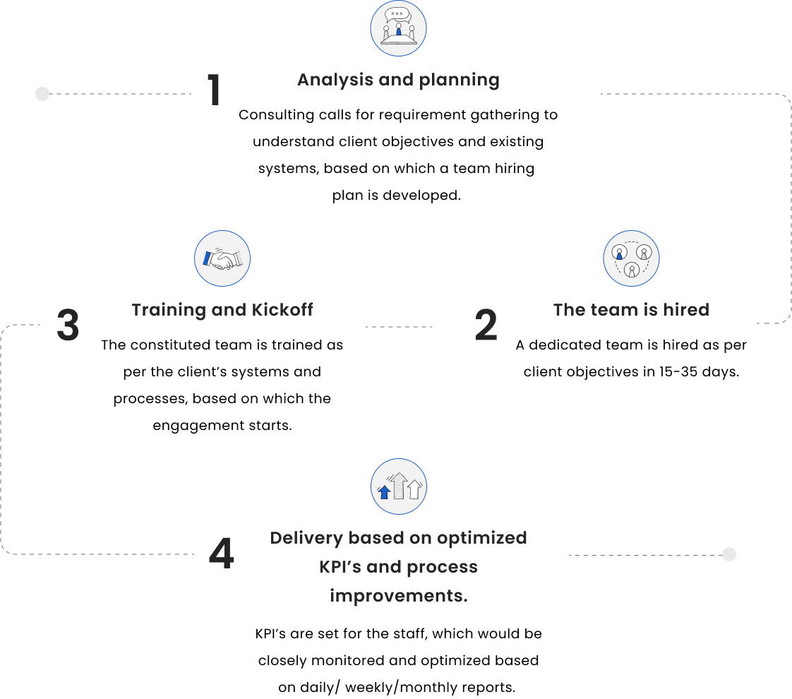 IT staff augmentation